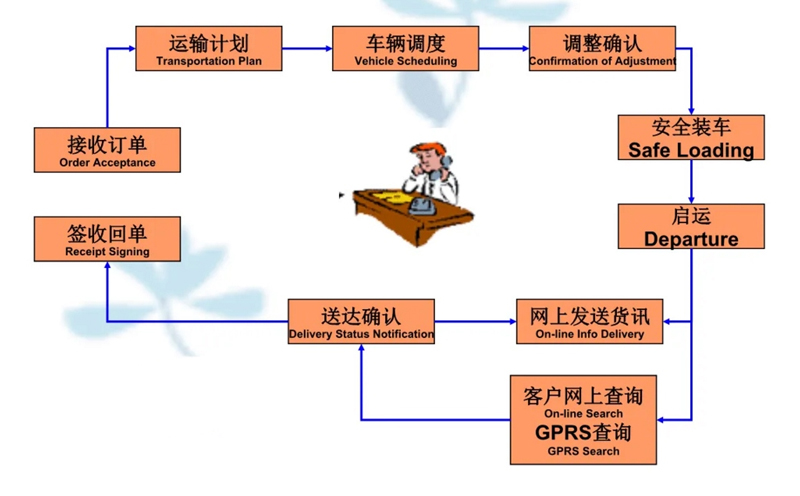 张家港到繁昌货运公司